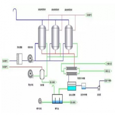 VOCs廢氣處理如何選工藝？這4種方法最好用！