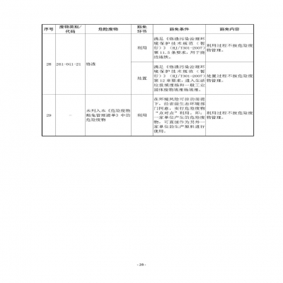 環(huán)境部新《危廢名錄》||豁免范圍擴(kuò)大，廢酸廢堿合規(guī)就不按危廢，“點(diǎn)對點(diǎn)”利用也豁免