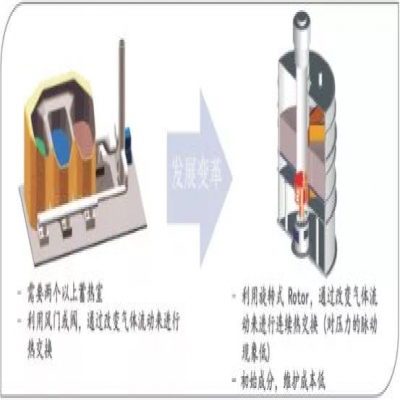 全面解析VOCs處理的主流技術！